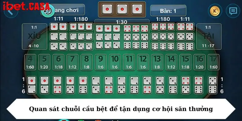 Quan sát chuỗi bệt để tận dụng cơ hội săn thưởng